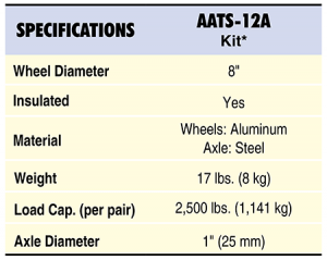 Axle Assembly, 1" Axle 8" Aluminum Wheel with Bearings and Insulation Set
